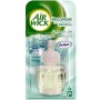 AIR WICK eléctrico recambio Nenuco