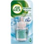 AIR WICK eléctrico recambio Frescor de ropa limpia